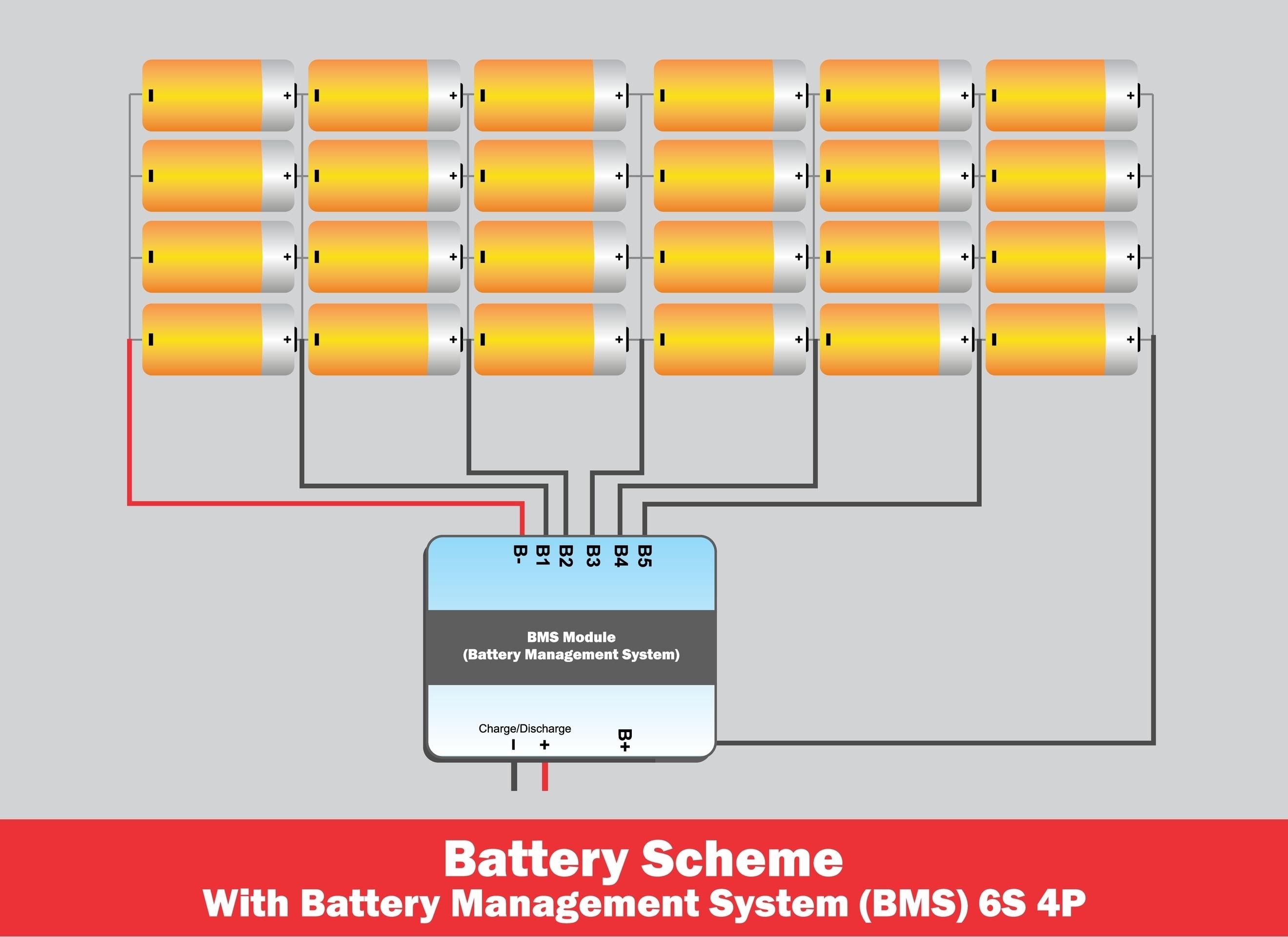 راهنمای کامل انتخاب ماژول BMS: چگونه از باتری‌های لیتیومی خود محافظت کنیم؟