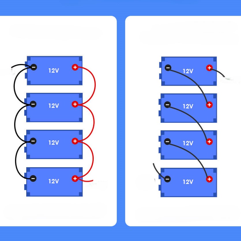 چگونگی چینش سلول‌ها به صورت سری و موازی؛ محاسبه ولتاژ، ظرفیت و نمودارهای علمی تخصصی